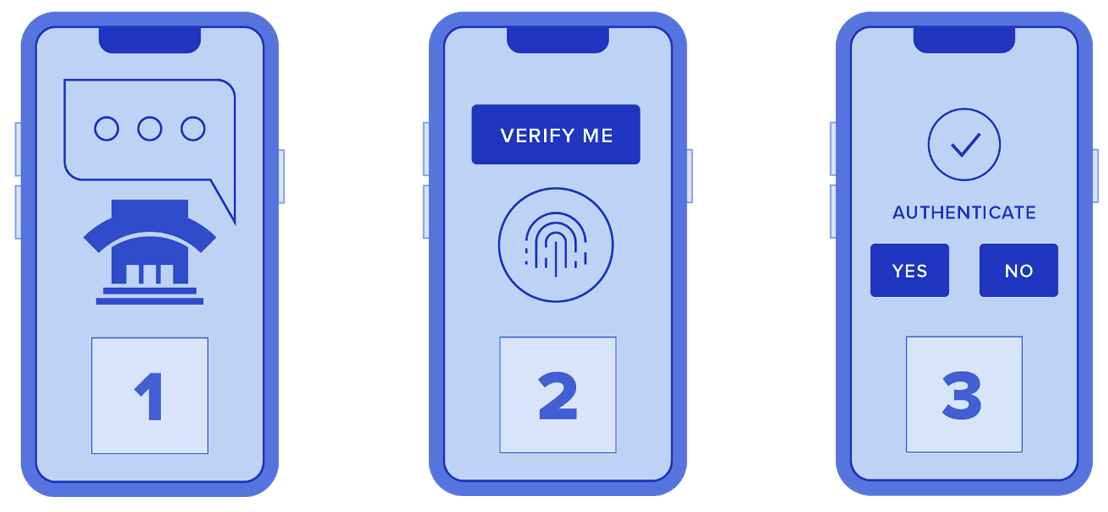 member verification diagram